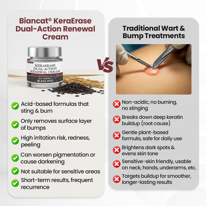 Biancat® KeraErase Dual-Action Renewal Cream